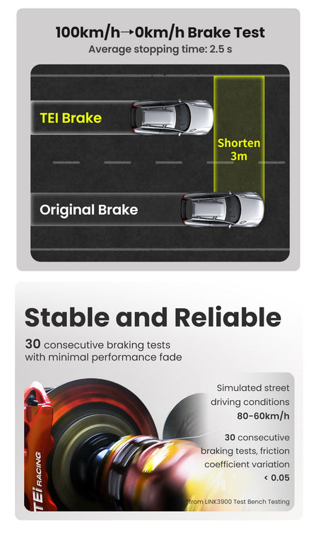P40NS+ 100km/h to 0 brake test, stable under 30 consecutive stops