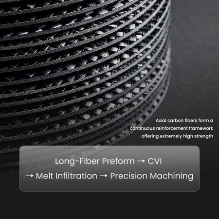 TEI Brakes — TCCB-R Long-Fiber Carbon Fiber Ceramic Rotor — product image